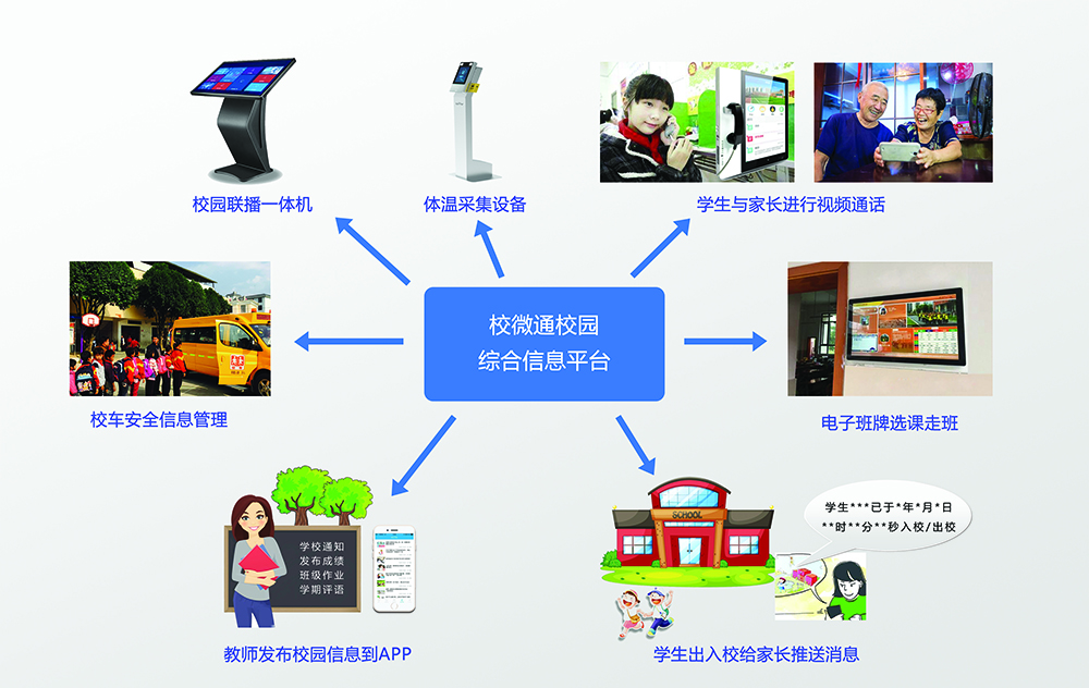 Xiao Weitong Campus Management System